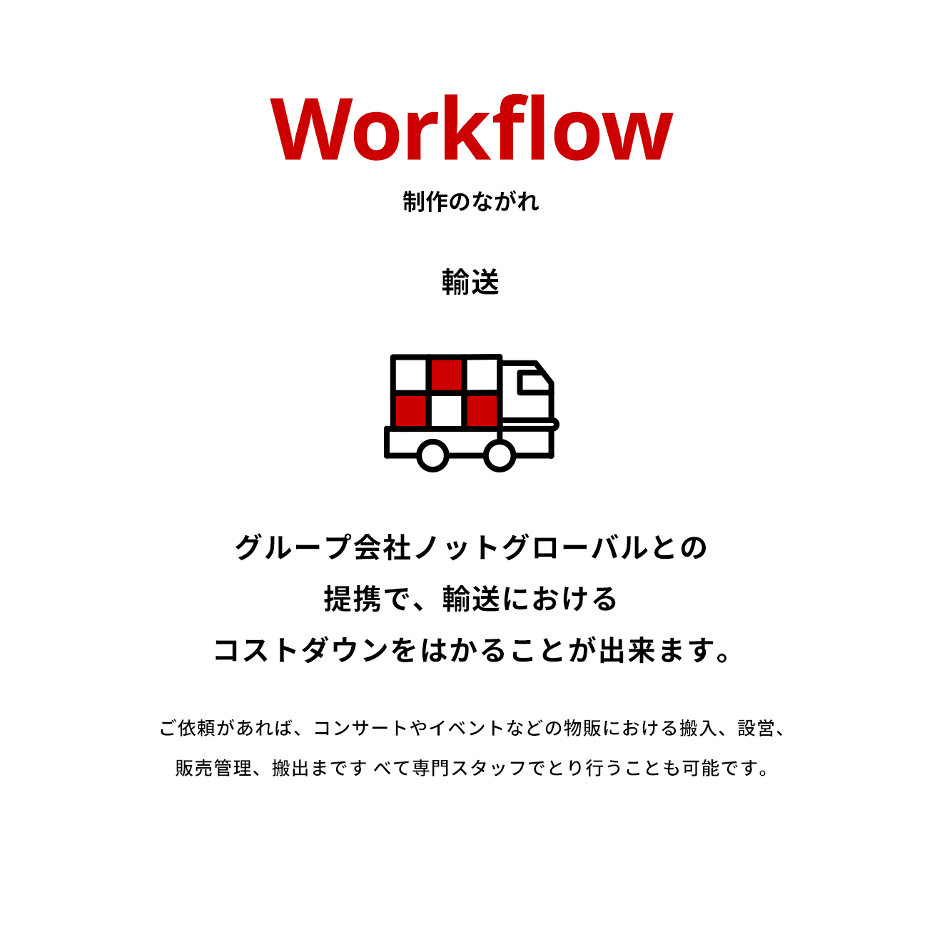 Workflow 制作のながれ 輸送 